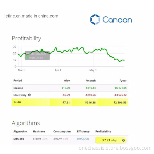 Asic Miner Canaan Avalon 1166 81th Avalon